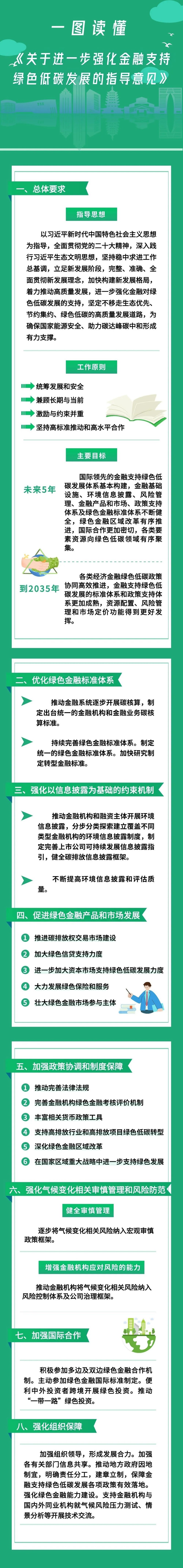 一图读懂 关于进一步强化金融支持绿色低碳发展的指导意见 网页.jpg