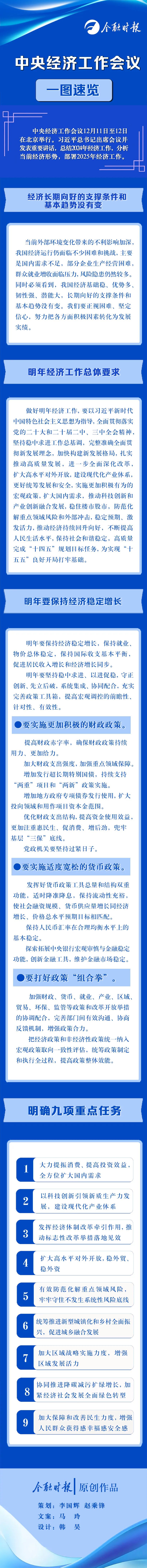 一图读懂！中央经济工作会议九项重点任务.jpg